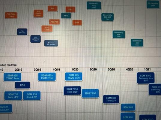 高通骁龙875G/735G曝光:三星5nm工艺 2021年见