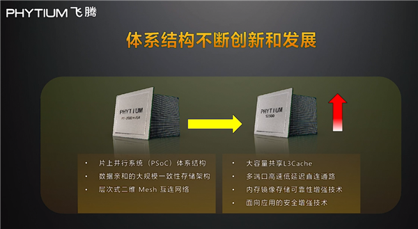 2022年 5nm工艺腾云S6000系列将到来