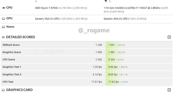 Intel宣告新品：11代酷睿、独显将至