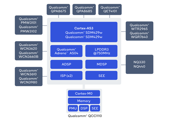 骁龙4100全新登场：性能暴涨！