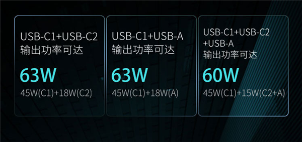 129元 360氮化镓充电器套装开卖：65W三口输出