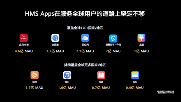华为上线耀星·领航计划：全球7亿用户有福了