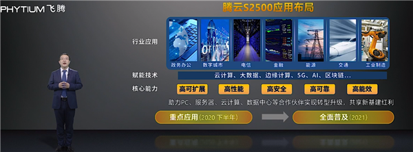 2022年 5nm工艺腾云S6000系列将到来