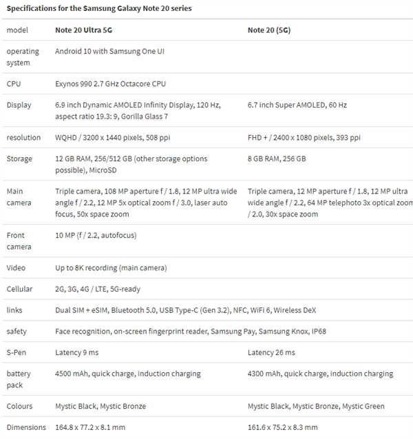 三星Note20全系售价爆料：“超大杯”Ultra要1.1万