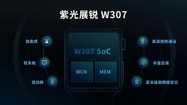 紫光展锐带来旗下新一代智能手表平台“W307”