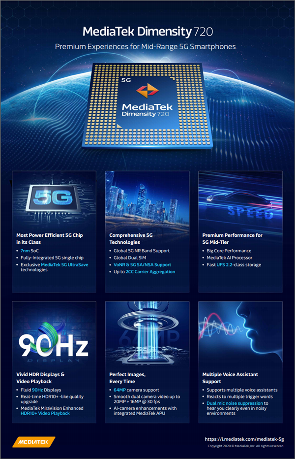 联发科推出天玑720 SoC：使用7nm工艺