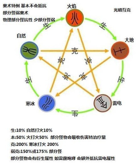 大千世界高效刷怪与升级刷钱技巧攻略