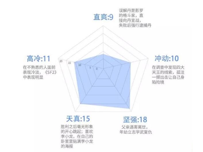 街霸对决春丽连招 春丽的经典招式技巧攻略