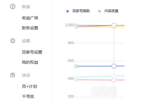 百家号进行转正的详细方法