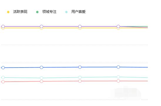 百家号进行转正的详细方法