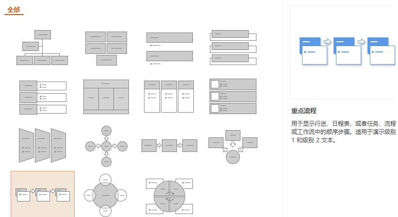 wps怎样制作重点流程图图形 wps制作重点流程图图形的详细步骤
