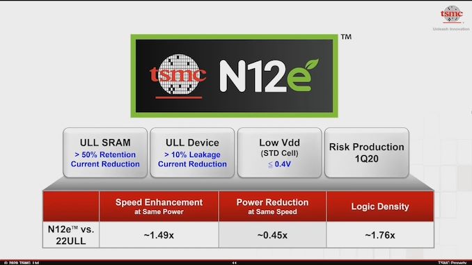台积电公布出N12e新工艺 面向IoT领域