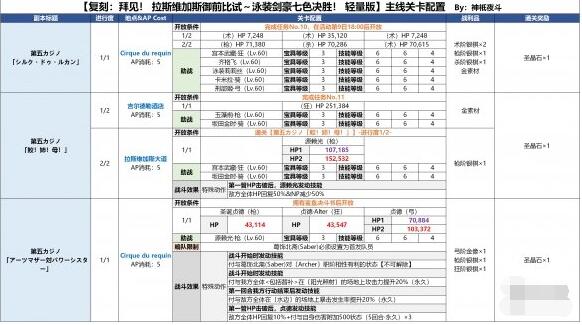 FGO泳装四期第五赌场 FGO第五赌场三贞德打法攻略