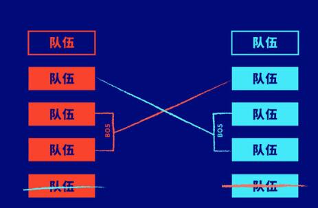 英雄联盟S10入围赛队伍确定 下周二举行抽签分组