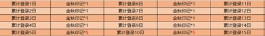 王者荣耀金秋印记怎么获得?王者荣耀获得金秋印记攻略