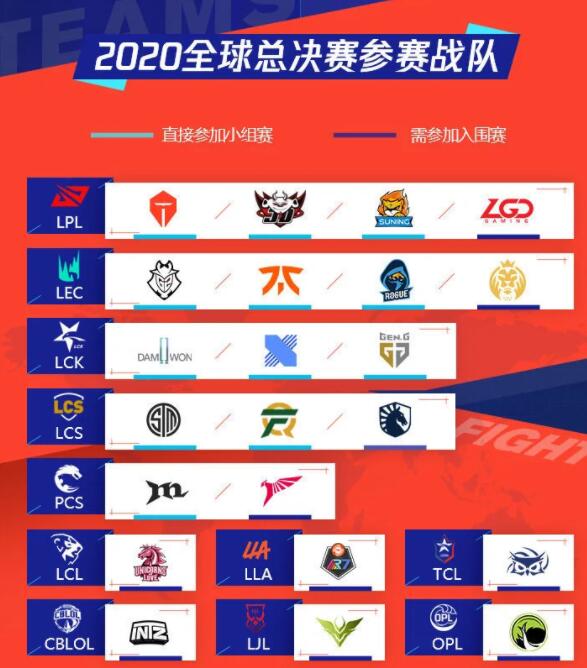 英雄联盟2020全球总决赛赛程发布