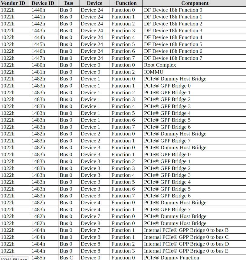 AMD官方：10月8日 Zen 3处理器将正式登场