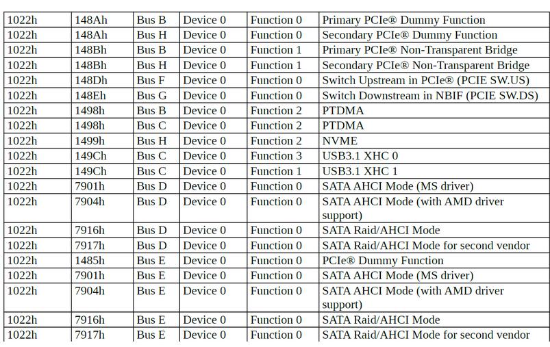 AMD官方：10月8日 Zen 3处理器将正式登场