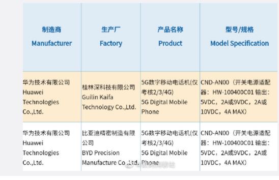 华为畅享20系列将到来 兼具40W超级快充