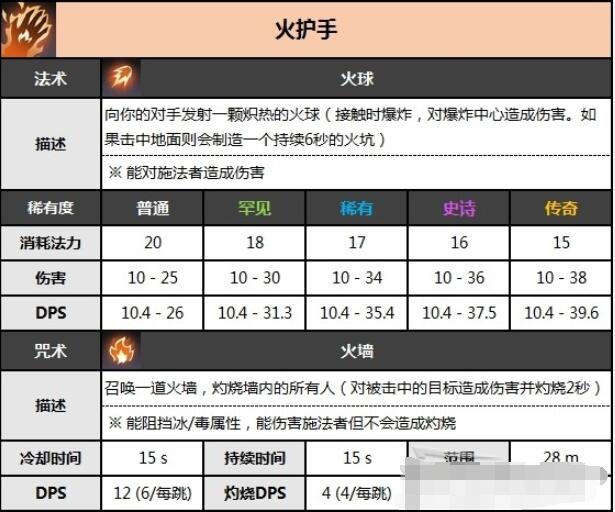 spellbreak咒语破碎全护手伤害及效果详解 spellbreak咒语破碎全护手伤害及效果一览