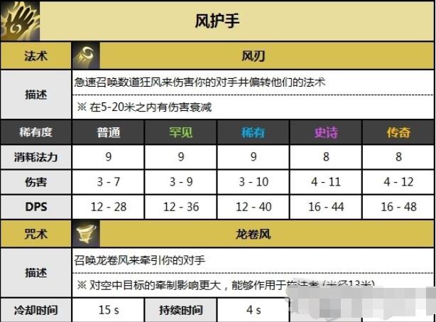 spellbreak咒语破碎全护手伤害及效果详解 spellbreak咒语破碎全护手伤害及效果一览