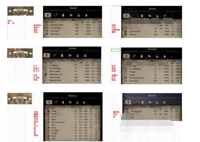 中世纪王朝npc出售物资与特产介绍 npc出售物资与特产一览