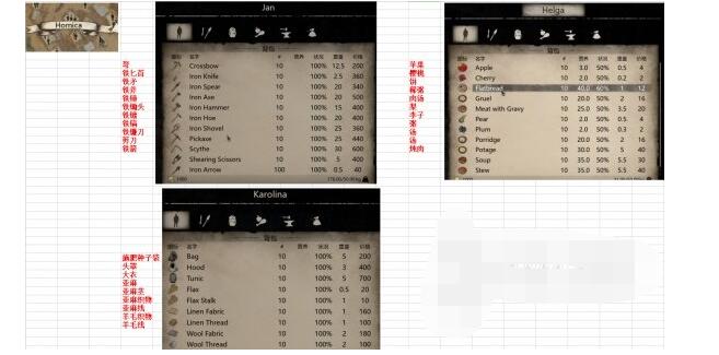 中世纪王朝npc出售物资与特产介绍 npc出售物资与特产一览