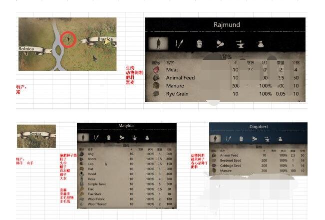 中世纪王朝npc出售物资与特产介绍 npc出售物资与特产一览
