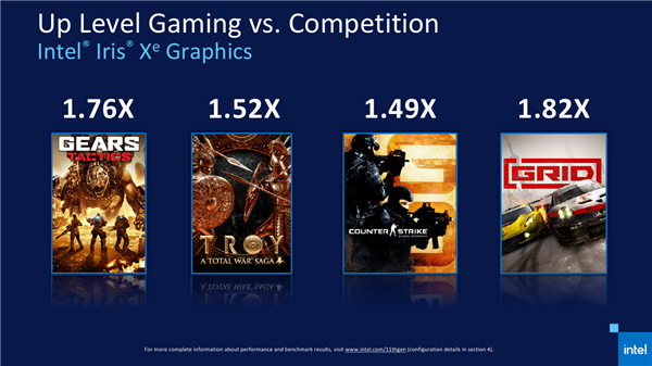Intel 11代酷睿上线 近年来最大一次飞跃