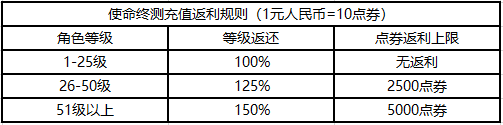 《使命召唤》手游终测定档:10月20日登场