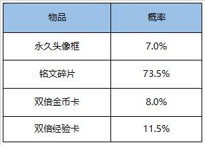 王者荣耀金秋十月活动详细攻略大全 金秋十月有哪些活动和英雄