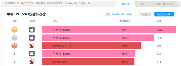 新机小米11跑分爆料：性能增幅华丽