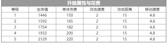 伊甸之战越野突击车怎么样 伊甸之战越野突击车卡牌介绍