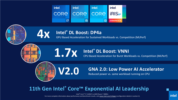Intel 11代酷睿上线 近年来最大一次飞跃