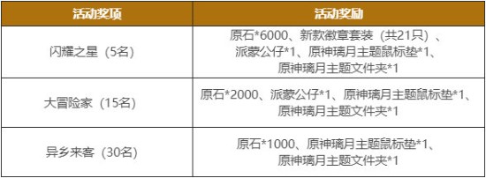 《原神》PC技术性开放测试开启 游戏开服活动说明公布