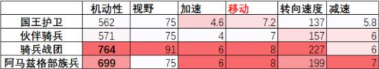 全面战争竞技场骑兵玩法技巧详解 全面战争竞技场骑兵攻略