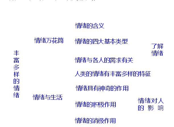 wps制作逻辑关系图的详细操作