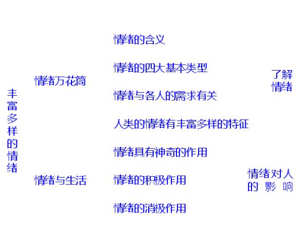 wps制作逻辑关系图的详细操作