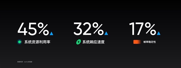 realme UI 2.0版本发布 带来多级暗色模式