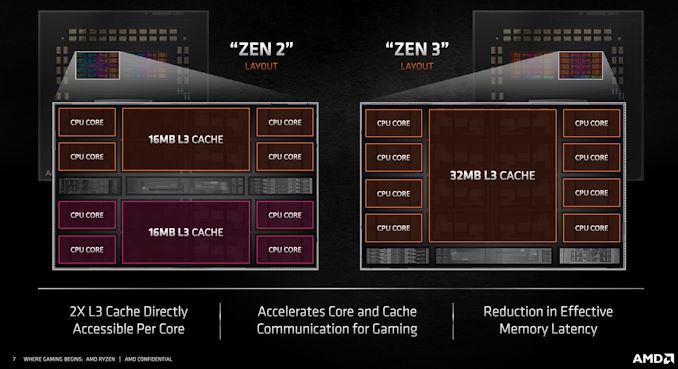 Ryzen 5000系列来了！299美元起