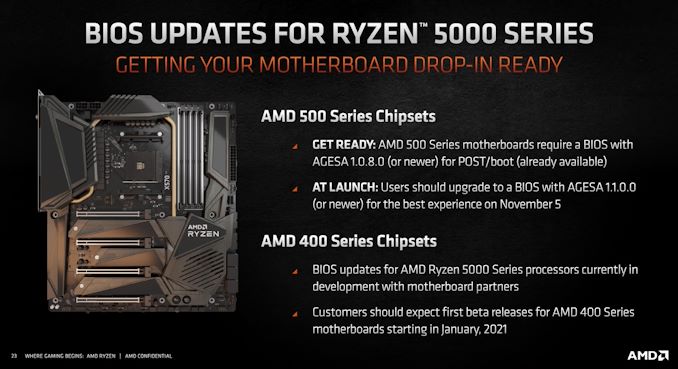 Ryzen 5000系列来了！299美元起