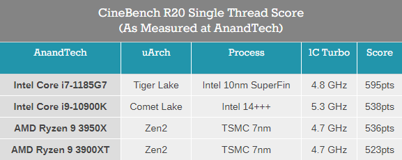 Ryzen 5000系列来了！299美元起