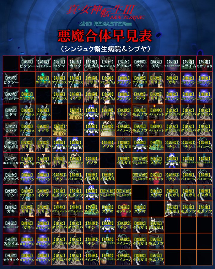 《真女神转生3HD重置版》10月29日发售 上架PS4/NS