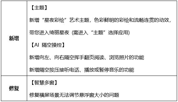 华为推送 EMUI11.0.0.155 更新  适用于Mate 30 系列