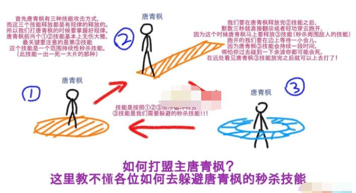 天涯明月刀手游盟主唐青枫打法攻略 天涯明月刀手游盟主唐青枫怎么打