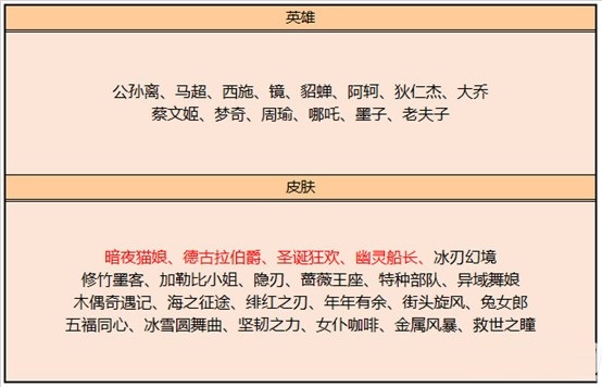 王者荣耀11月17日更新显示 将有限时活动好礼相送