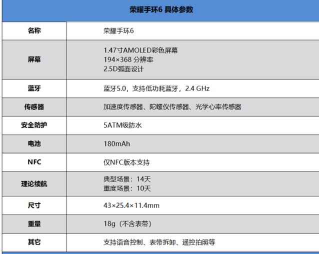 荣耀手环6具体参数评测：自带2.5倍大的绚丽彩屏