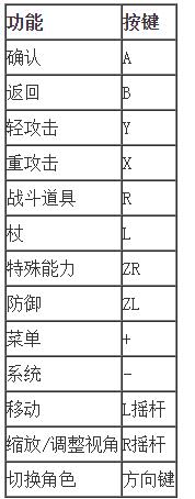 塞尔达无双灾厄启示录按键操作方法 塞尔达无双灾厄启示录攻略