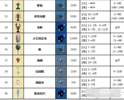 动物森友会海洋生物价格图鉴 动物森友会海洋生物价格是多少