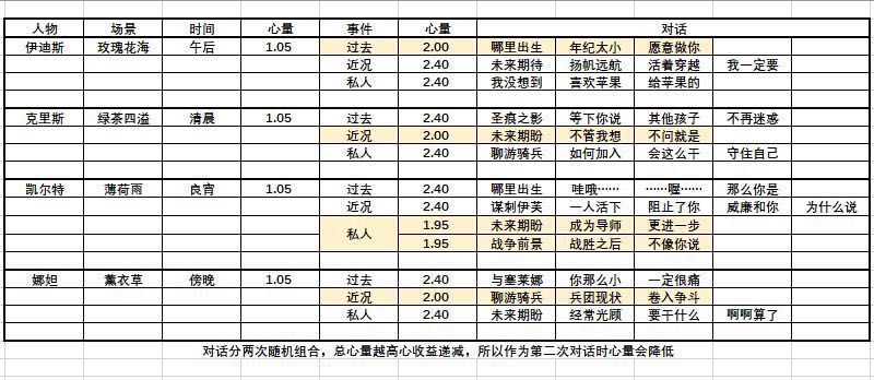 猎魂觉醒洗澡攻略图解 猎魂觉醒落银城浴场攻略